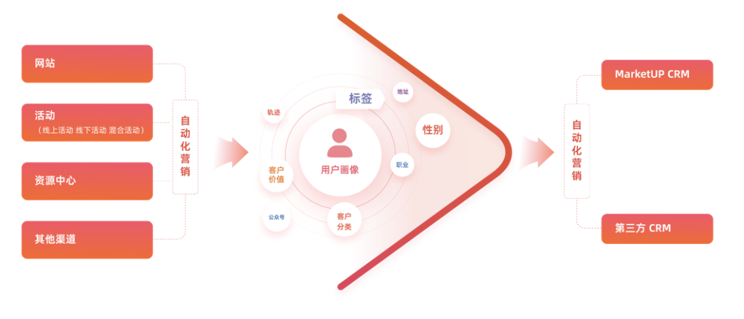 TRON刷新年度新高，上涨幅高达5.27%，还还值得跟进吗？，市场关注